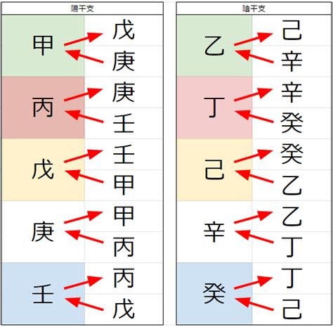 天剋地沖2023|2023年はどんな一年になる？日干支別に見る注意が。